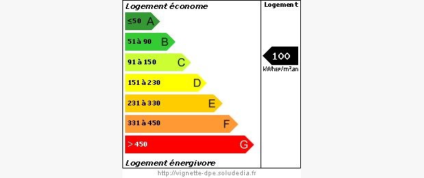 PRICE REDUCED – Beautiful villa on a fenced and landscaped gardens of 5,100