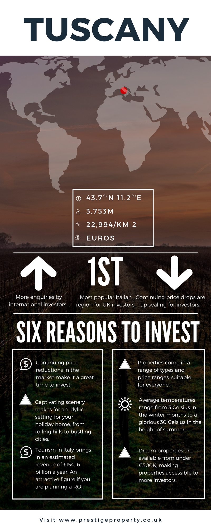 Infographic explaining the property market and area of Tuscany.