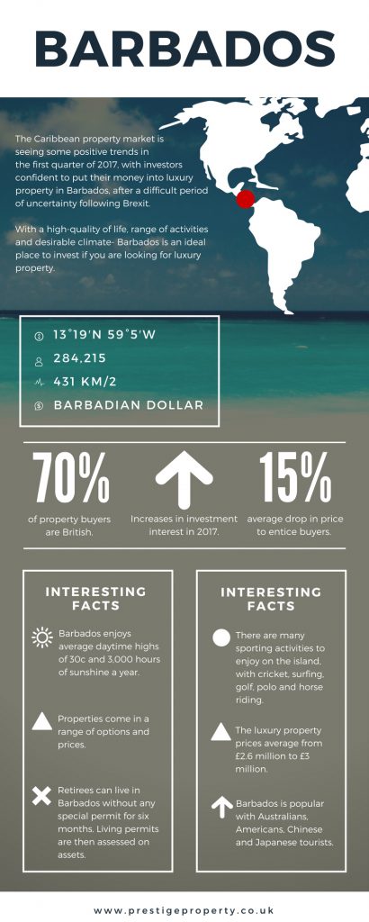 Barbados property market infographic.